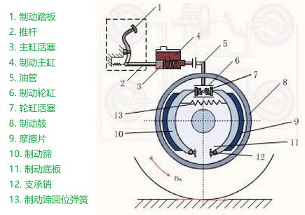 车辆制动系统结构图 车辆制动系统结构图