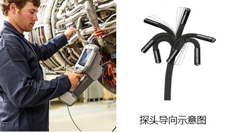 美国进口jsjek视频内窥镜全方位导向