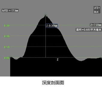 3DPM-深度剖面图 3DPM-深度剖面图